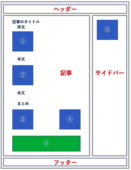 スクリーンショット 2018-02-27 17.48.06.jpg 【2018年版】アドセンス広告の種類と稼げる配置位置-PCページ