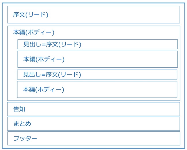 スクリーンショット 2018-04-14 13.04.00.jpg 読者の反応率が跳ね上がる!メルマガのフォーマットと書き方